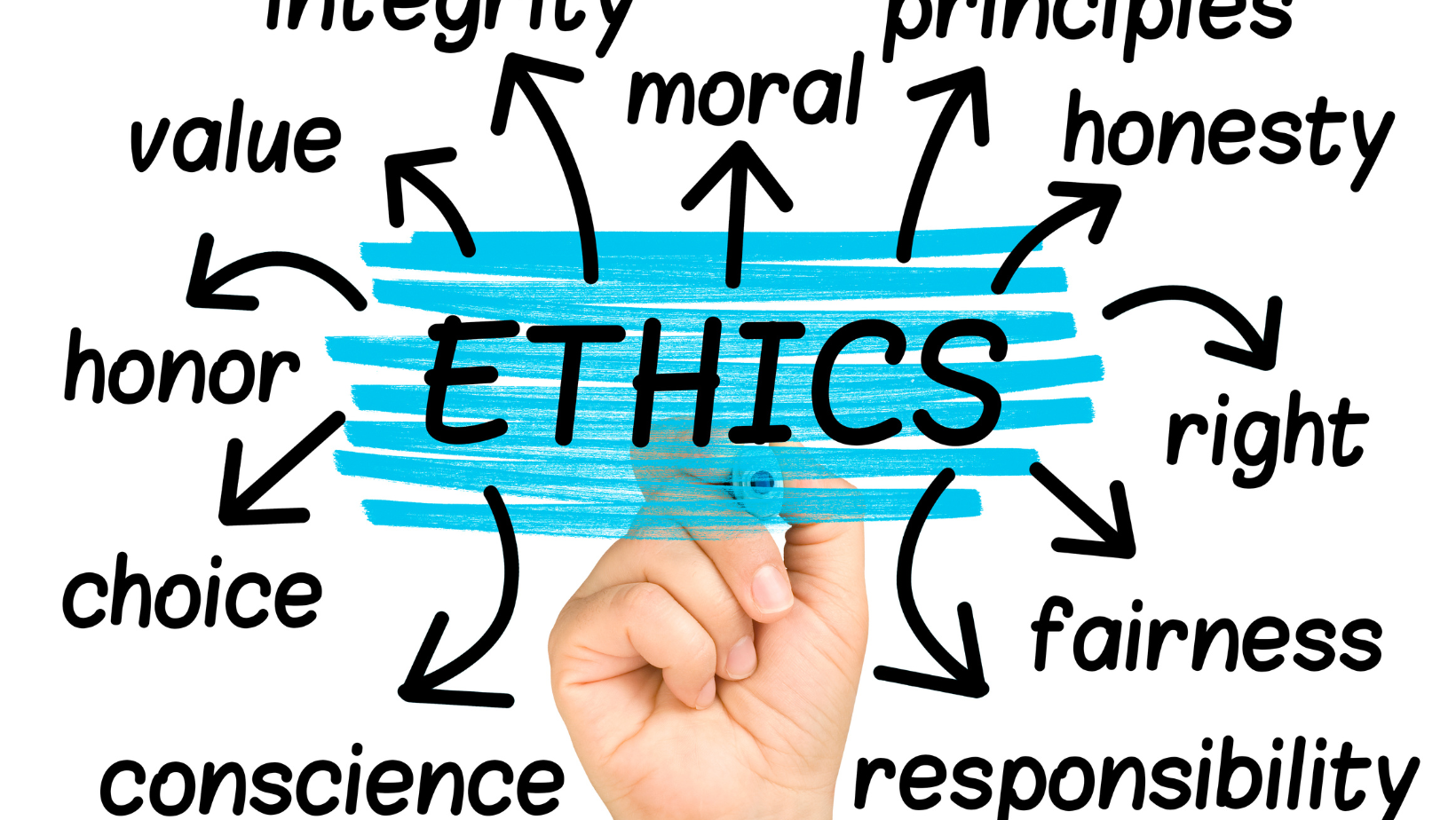 Professional Roles and Ethics for Settlement Practitioners