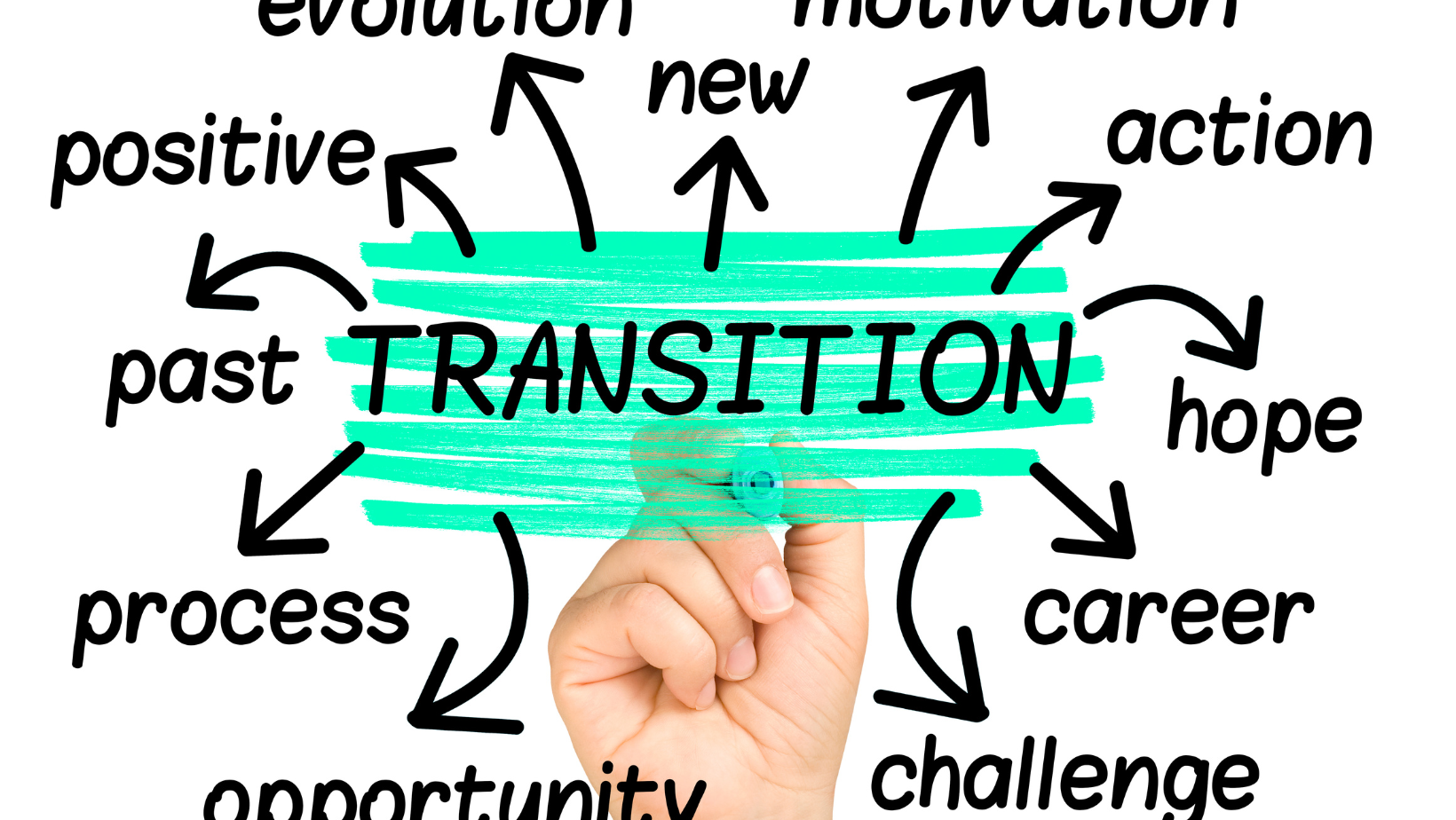 Settlement Transition Process
