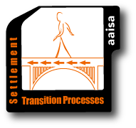 Settlement Transition Process
